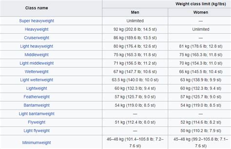 pro boxing divisions|Weight divisions .